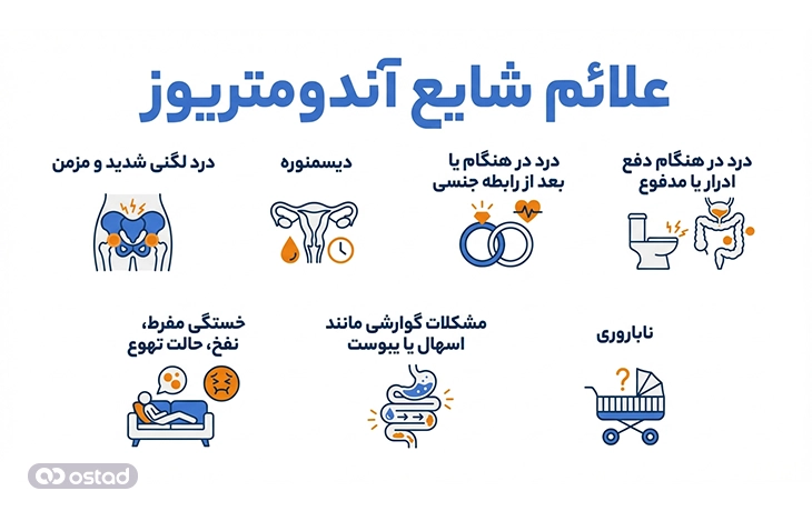 علائم شایع آندومتریوز