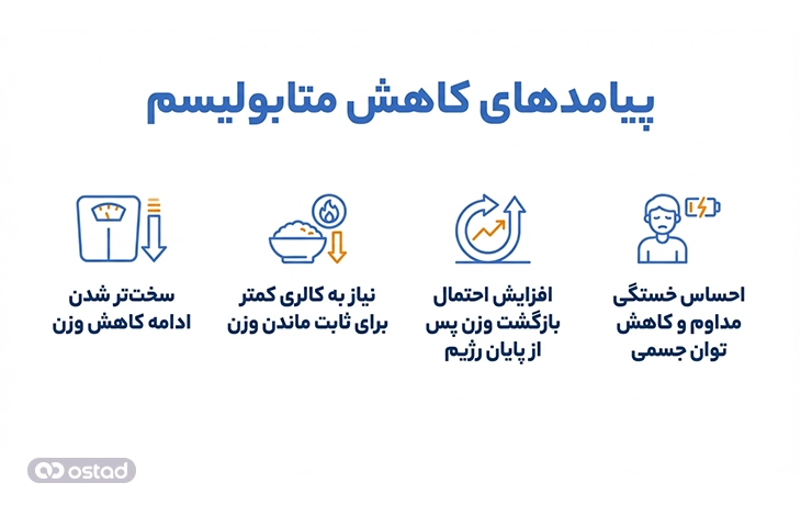 پیامد‌های کاهش متابولیسم
