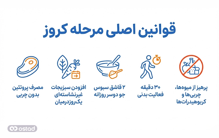 قوانین اصلی مرحله کروز