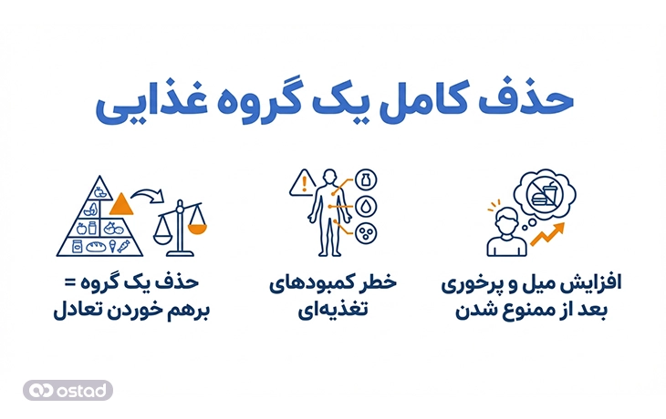 حذف کامل یک گروه غذایی