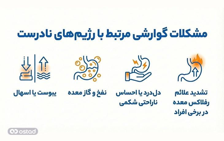 مشکلات گوارشی مرتبط با رژیم‌های نادرست