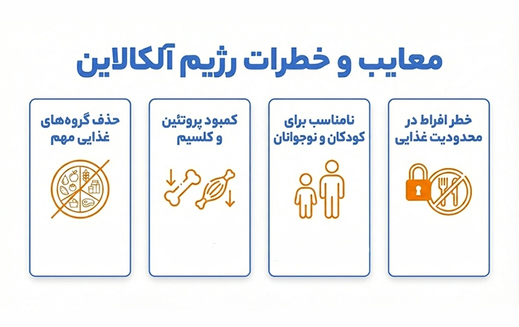 معایب و خطرات رژیم آلکالاین