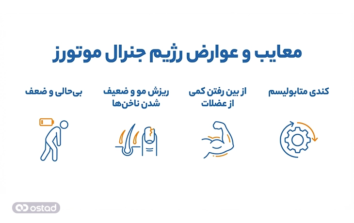 معایب و عوارض رژیم جنرال موتورز