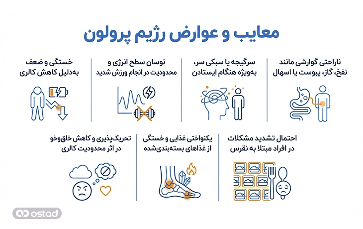 معایب و عوارض رژیم پرولون 
