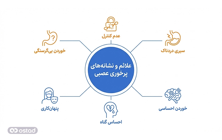 اینفوگرافی علائم پرخوری عصبی