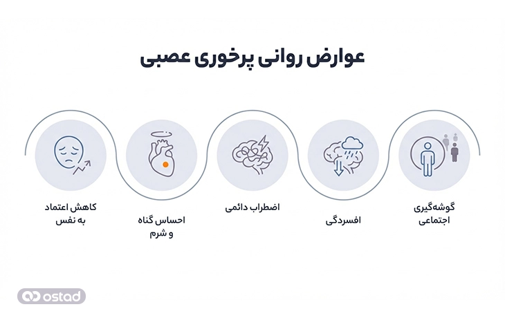 اینفوگرافی عوارض روانی پرخوری عصبی