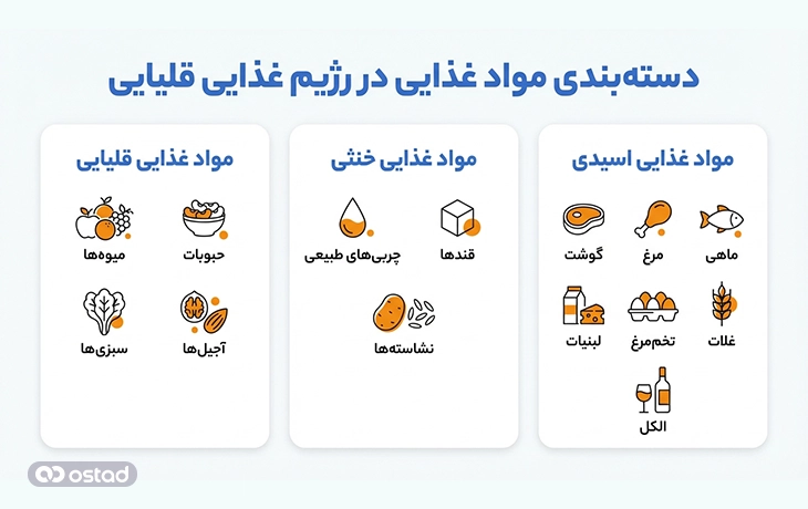 دسته بندی مواد غذایی در رژیم غذایی قلیایی