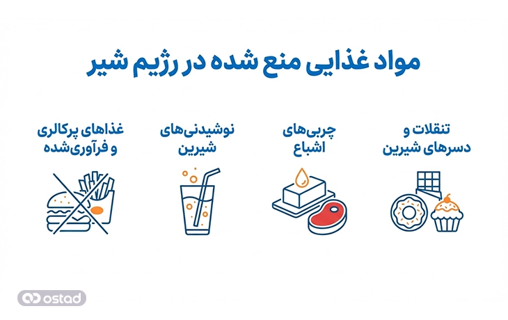 مواد غذایی منع شده در رژیم شیر