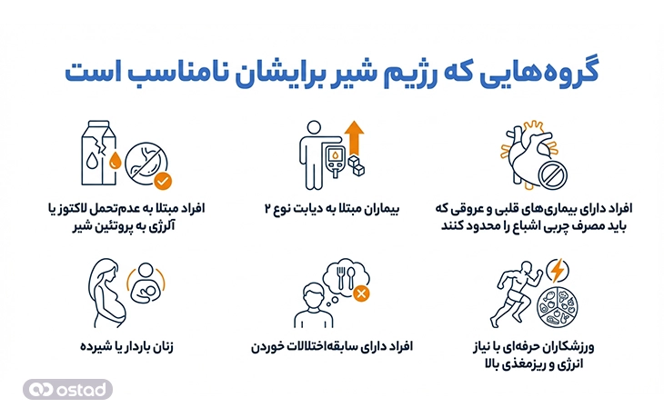 گروه‌هایی که رژیم شیر برایشان نامناسب است 