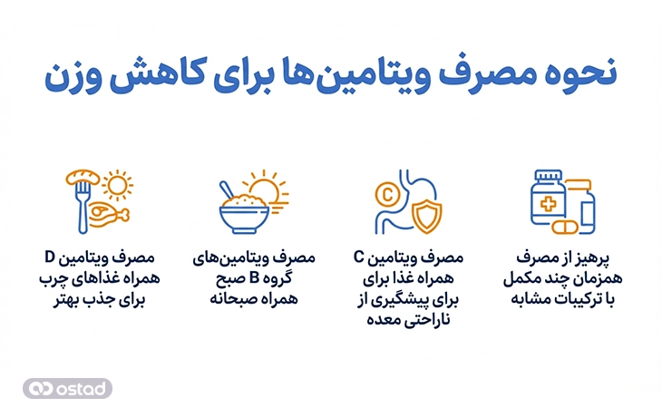 نحوه مصرف ویتامین‌ها برای کاهش وزن