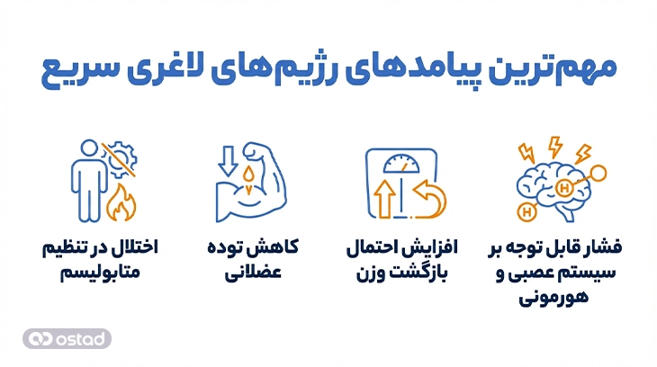 مهم‌ترین پیامدهای رژیم‌های لاغری سریع