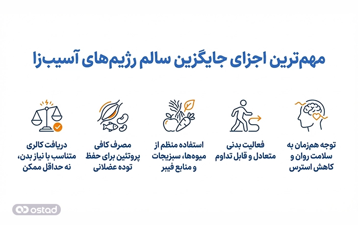 مهم‌ترین اجزای جایگزین سالم رژیم‌های آسیب‌زا