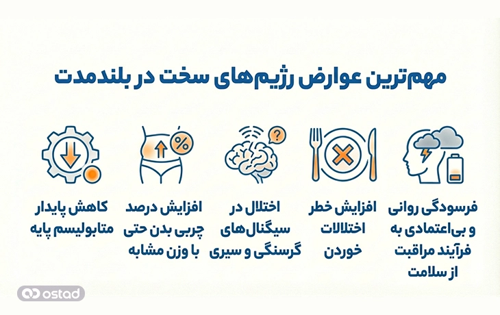 مهم‌ترین عوارض رژیم‌های سخت در بلندمدت