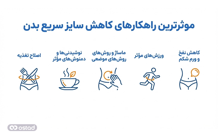 موثرترین راهکارهای کاهش سایز سریع بدن