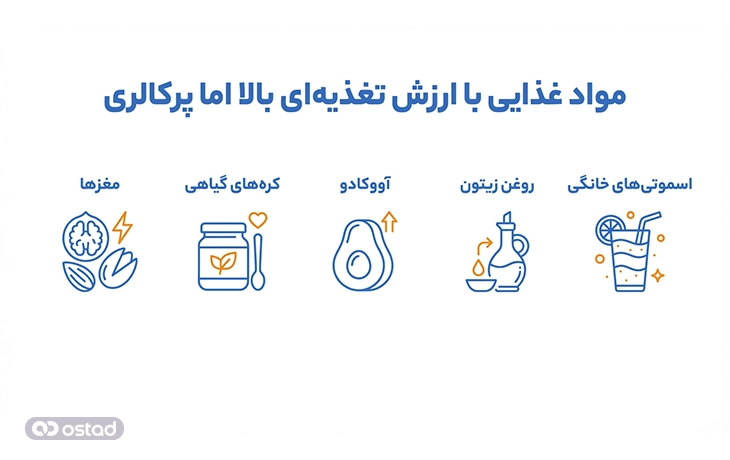 مواد غذایی با ارزش تغذیه‌ای بالا اما پر‌کالری 