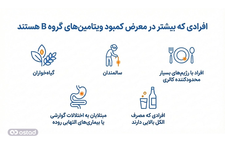 افرادی که بیشتر در معرض کمبود ویتامین‌های گروه B هستند 