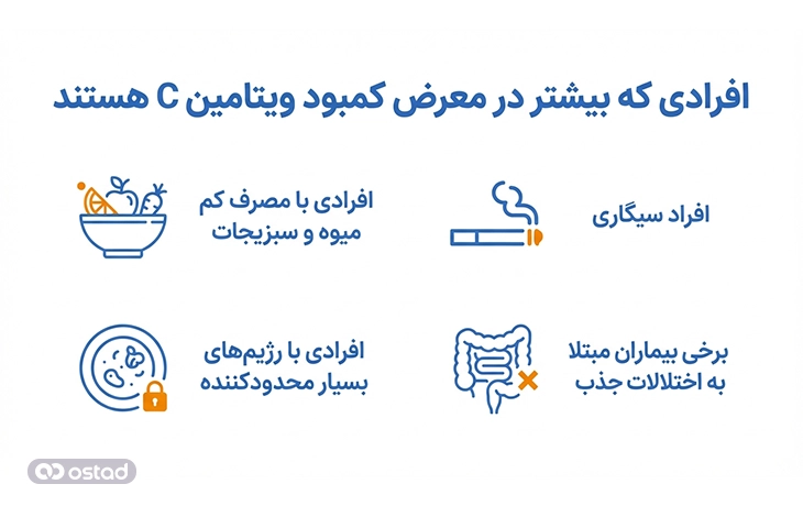افرادی که بیشتر در معرض کمبود ویتامین‌ C هستند 