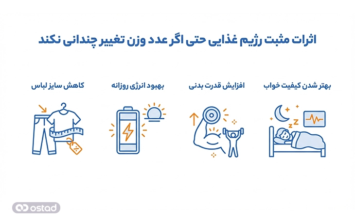 اثرات مثبت رژیم غذایی حتی اگر عدد وزن تغییر چندانی نکند 