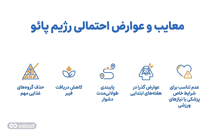 معایب و عوارض احتمالی رژیم پالئو
