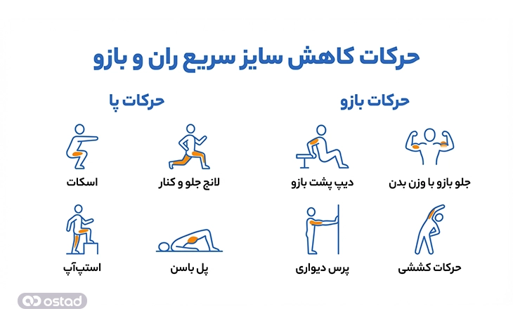 حرکات کاهش سایز سریع ران و بازو 