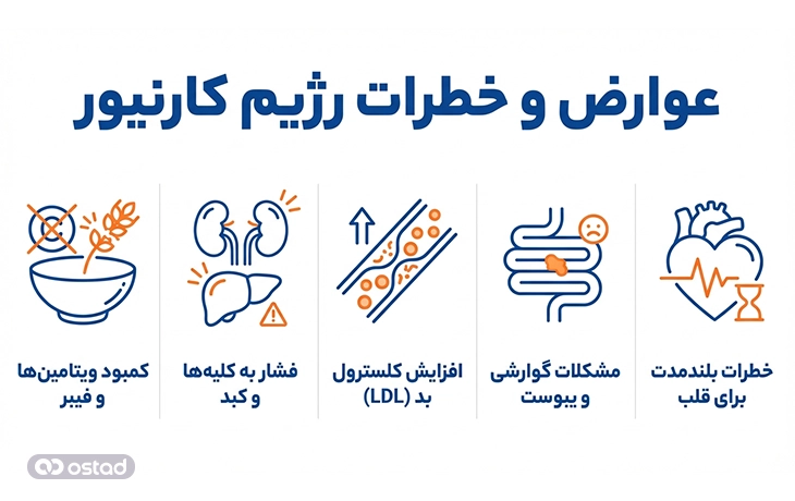 عوارض و خطرات رژیم کارنیور