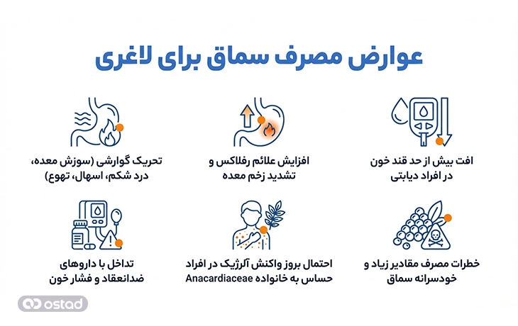 عوارض مصرف سماق برای لاغری 