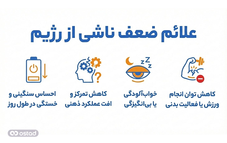 علائم ضعف ناشی از رژیم