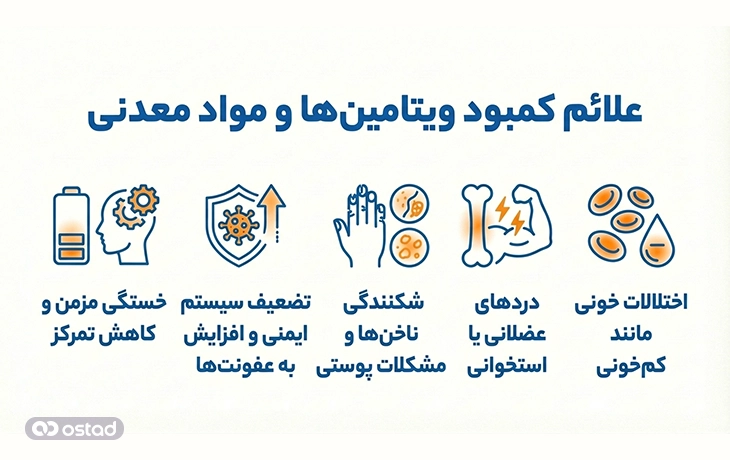 علائم کمبود ویتامین‌ها و مواد معدنی