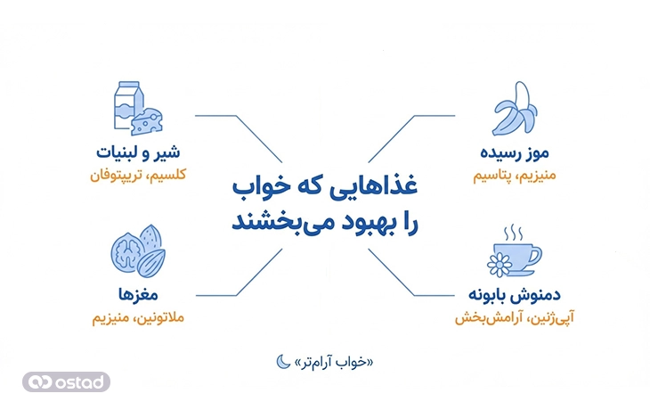 اینفوگرافی غذاهایی که خواب را بهبود می‌بخشند