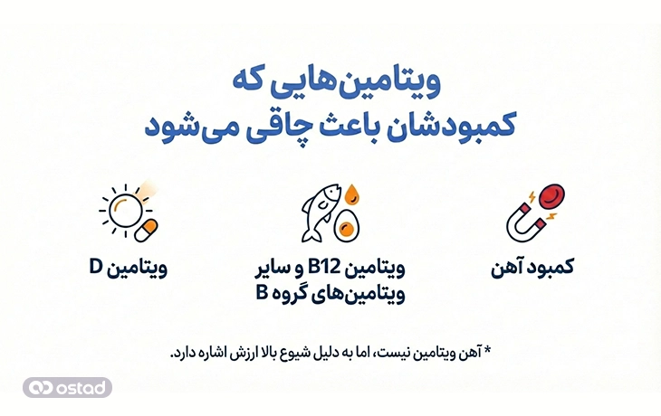 ویتامین‌هایی که کمبودشان باعث چاقی می‌شود 