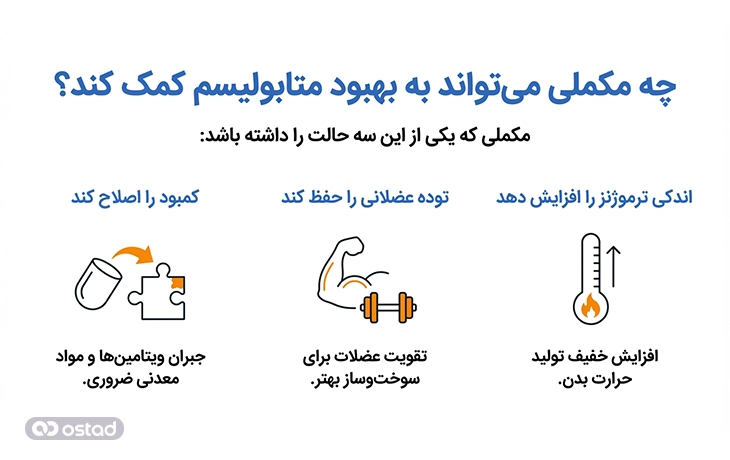 چه مکملی می‌تواند به بهبود متابولیسم کمک کند؟ 