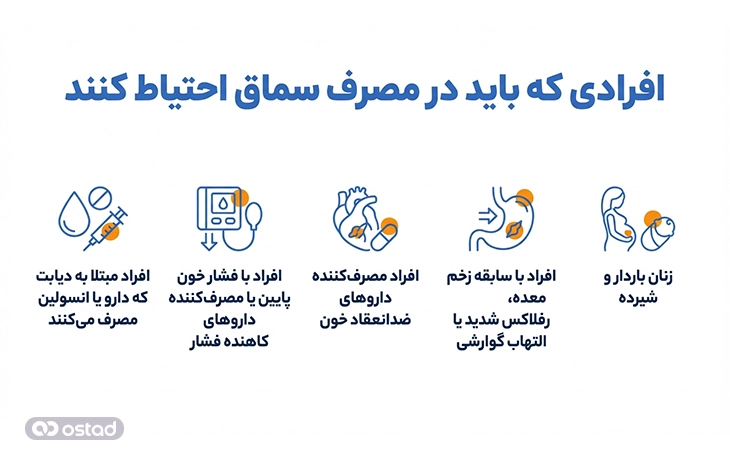 افرادی که باید در مصرف سماق احتیاط کنند 
