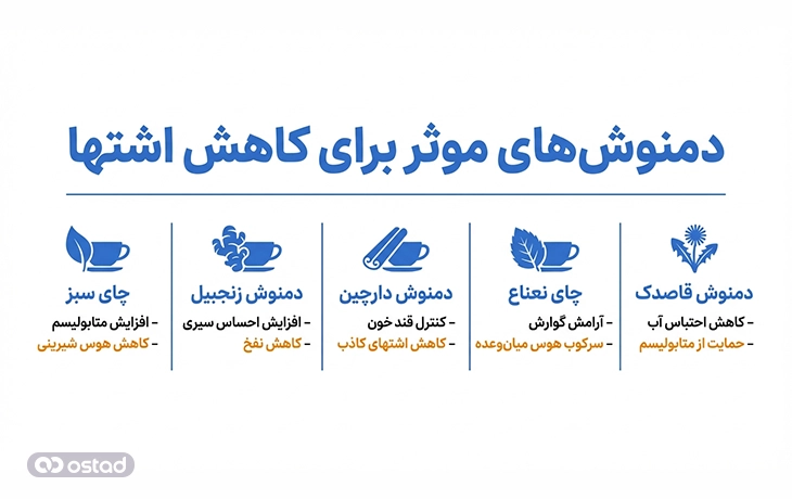 اینفوگرافی بهترین دمنوش‌های لاغری برای کاهش اشتها