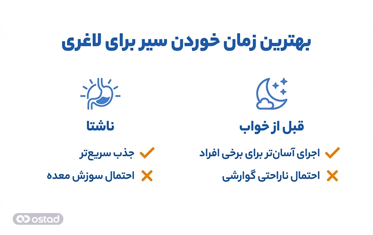 بهترین زمان خوردن سیر برای لاغری چه موقع است؟