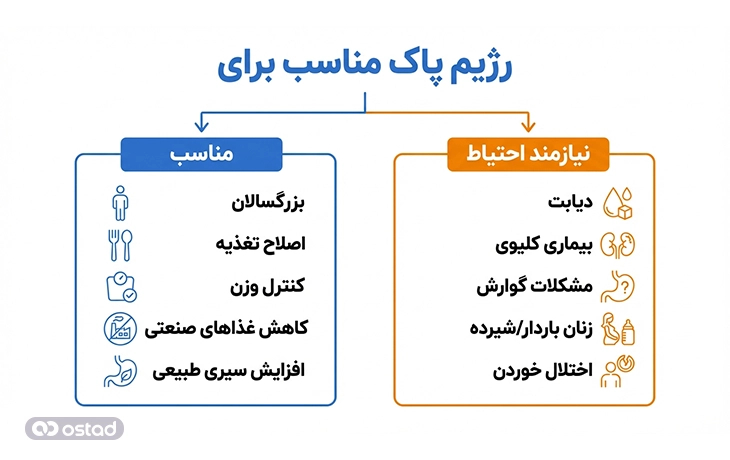 رژیم غذایی پاک برای چه افرادی مناسب است؟