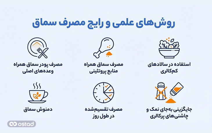 اینفوگرافیک روش‌های علمی و رایج مصرف سماق