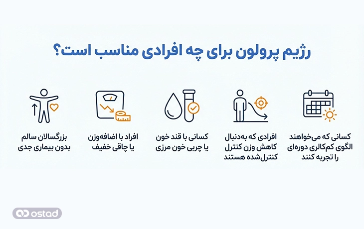 رژیم پرولون برای چه افرادی مناسب است؟