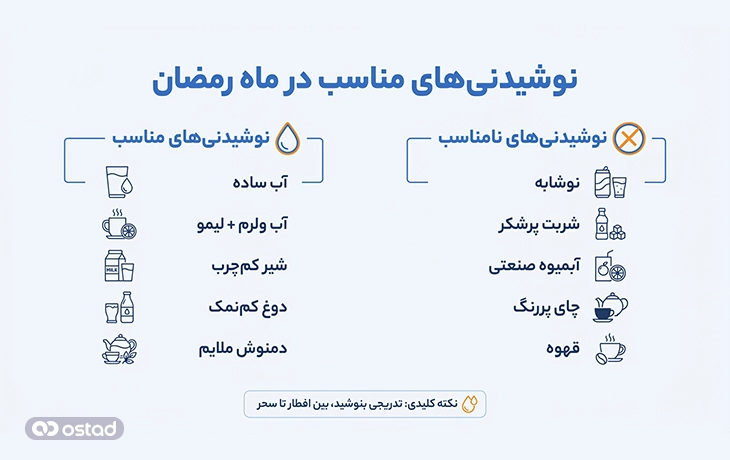 اینفوگرافی نوشیدنی‌های مناسب در ماه رمضان