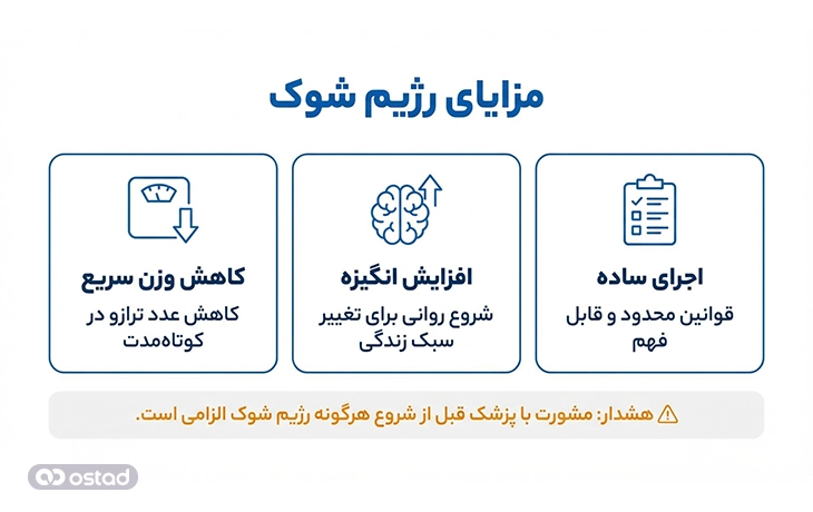 اینفوگرافی مزایای رژیم شوک