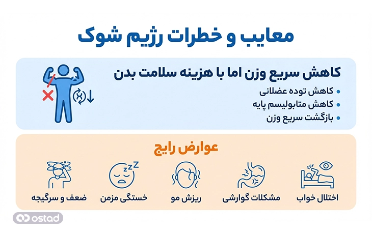 اینفوگرافی معایب و خطرات رژیم شوک