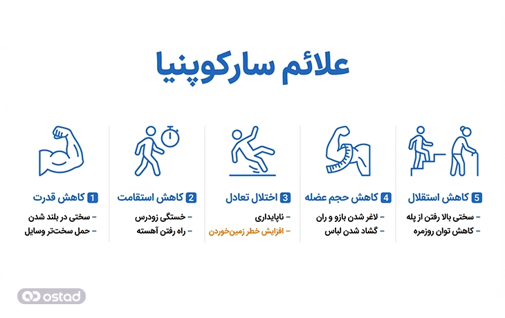اینفوگرافی علائم و نشانه‌های سارکوپنیا