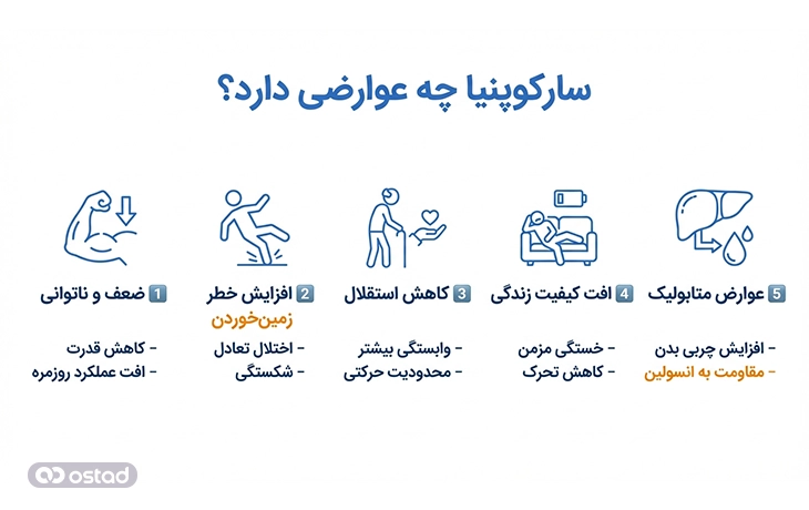 اینفوگرافی آموزش عوارض سارکوپنیا 