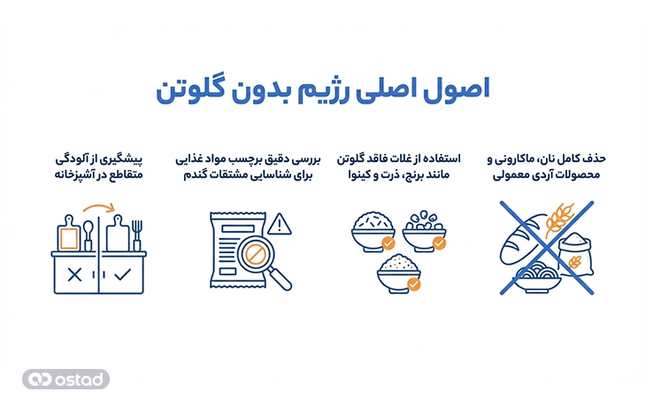 اصول اصلی رژیم بدون گلوتن 