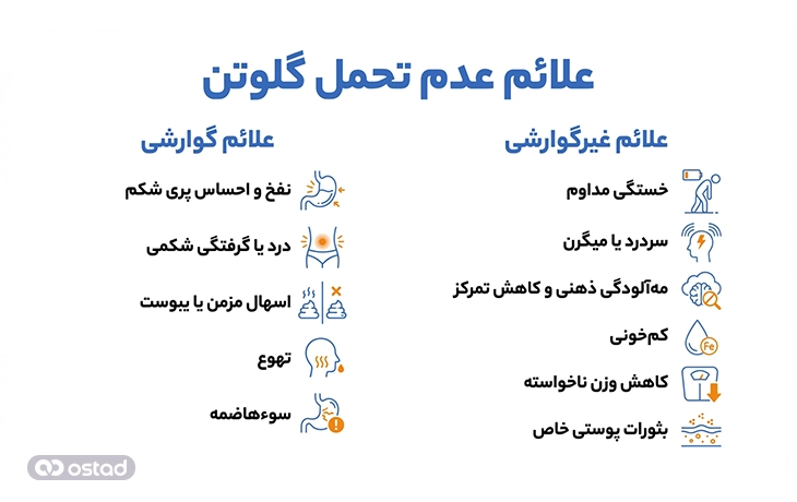 علائم عدم تحمل گلوتن 