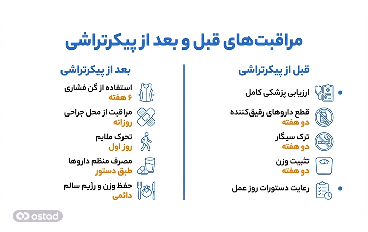 اینفوگرافیک مراقبت‌های قبل و بعد از پیکرتراشی