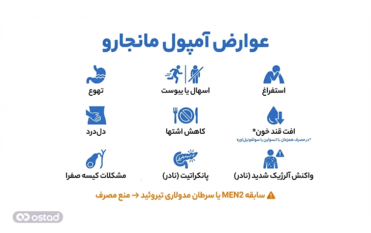 اینفوگرافیک عوارض آمپول مانجارو 
