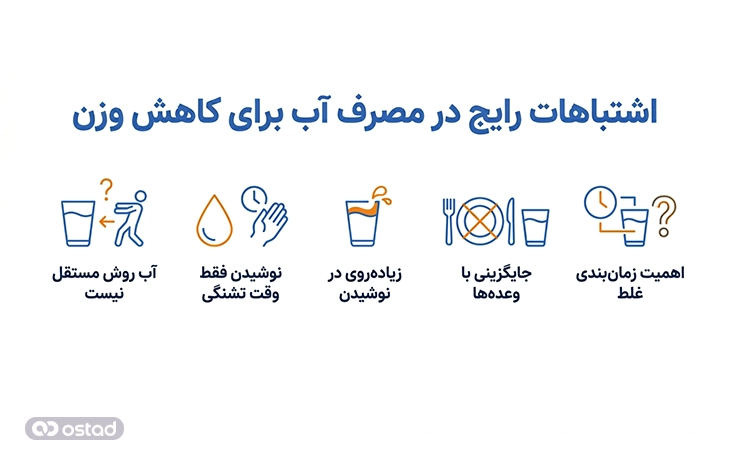 اشتباهات رایج در مصرف آب برای کاهش وزن