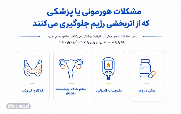 مشکلات هورمونی یا پزشکی که از اثربخشی رژیم جلوگیری میکنند