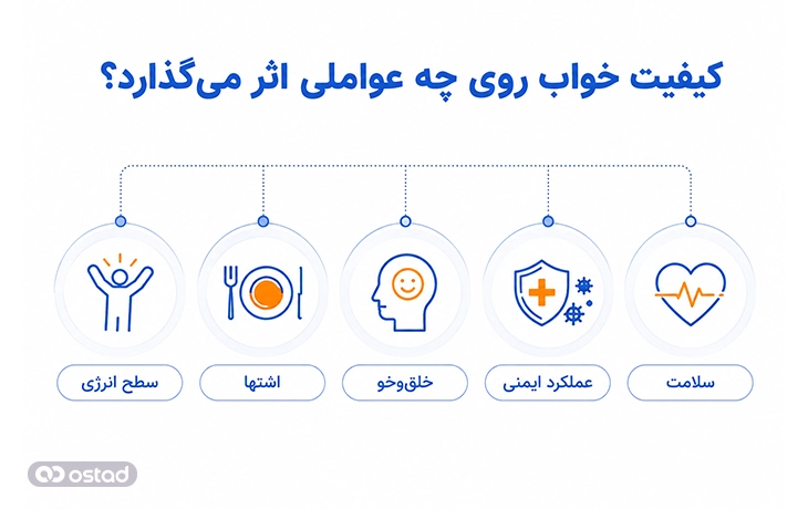 کیفیت خواب روی چه عواملی اثر می‌گذارد؟