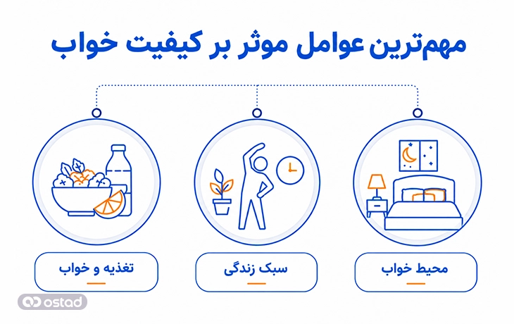 مهم‌ترین عوامل موثر بر کیفیت خواب